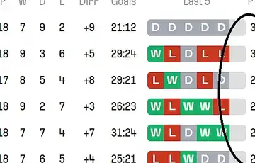 Poljska poljska Ekstraklasa