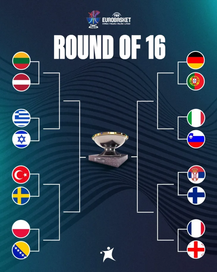 eurobasket 2025