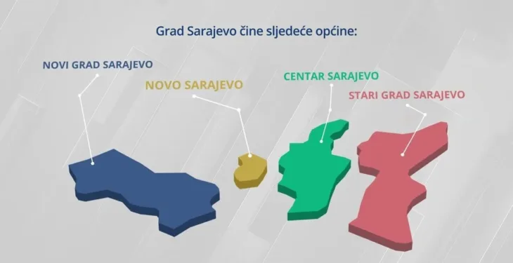 Gradsko vijece sarajevo