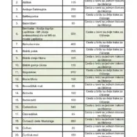 KJKP Rad Cistimo po prioritetima stari grad 3 3