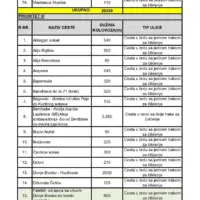 KJKP Rad Cistimo po prioritetima stari grad 6 6