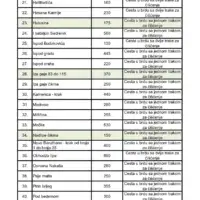 KJKP Rad Cistimo po prioritetima stari grad 7 7