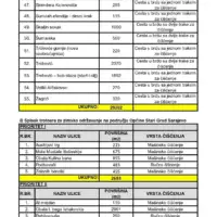 KJKP Rad Cistimo po prioritetima stari grad 8 8