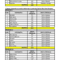 KJKP Rad Cistimo po prioritetima stari grad 9 9