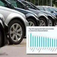 Polovni automobili