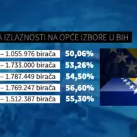 Izbori bih glasaci 696x341