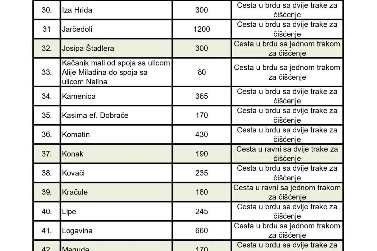 KJKP Rad Cistimo po prioritetima stari grad 1 1