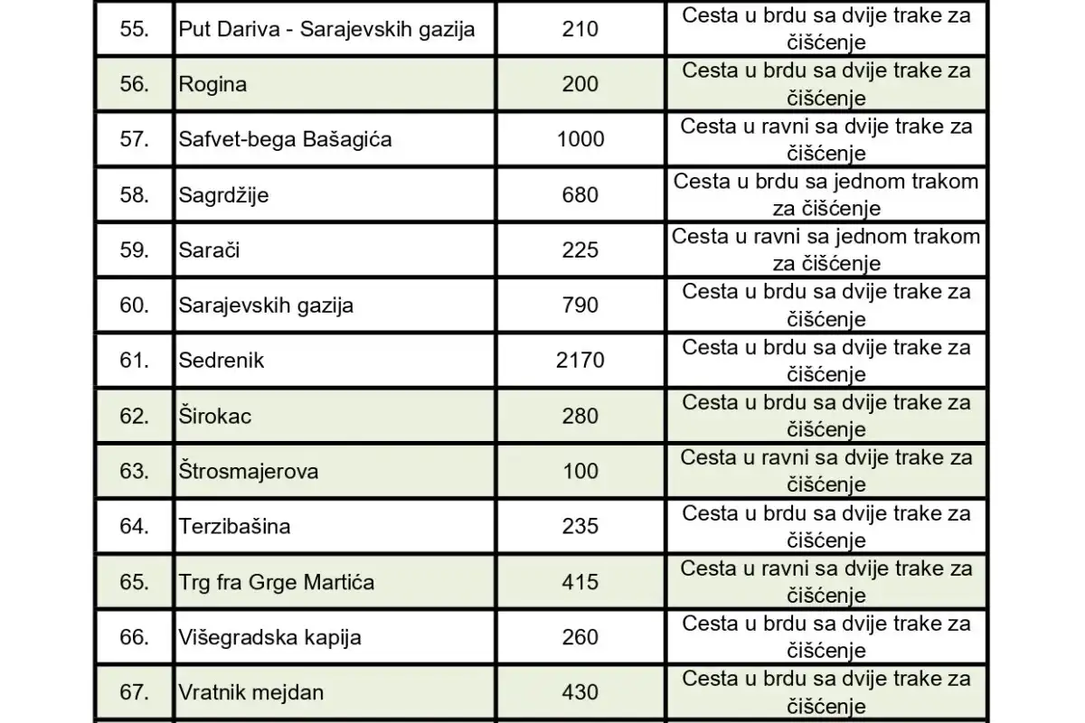 KJKP Rad Cistimo po prioritetima stari grad 2 2