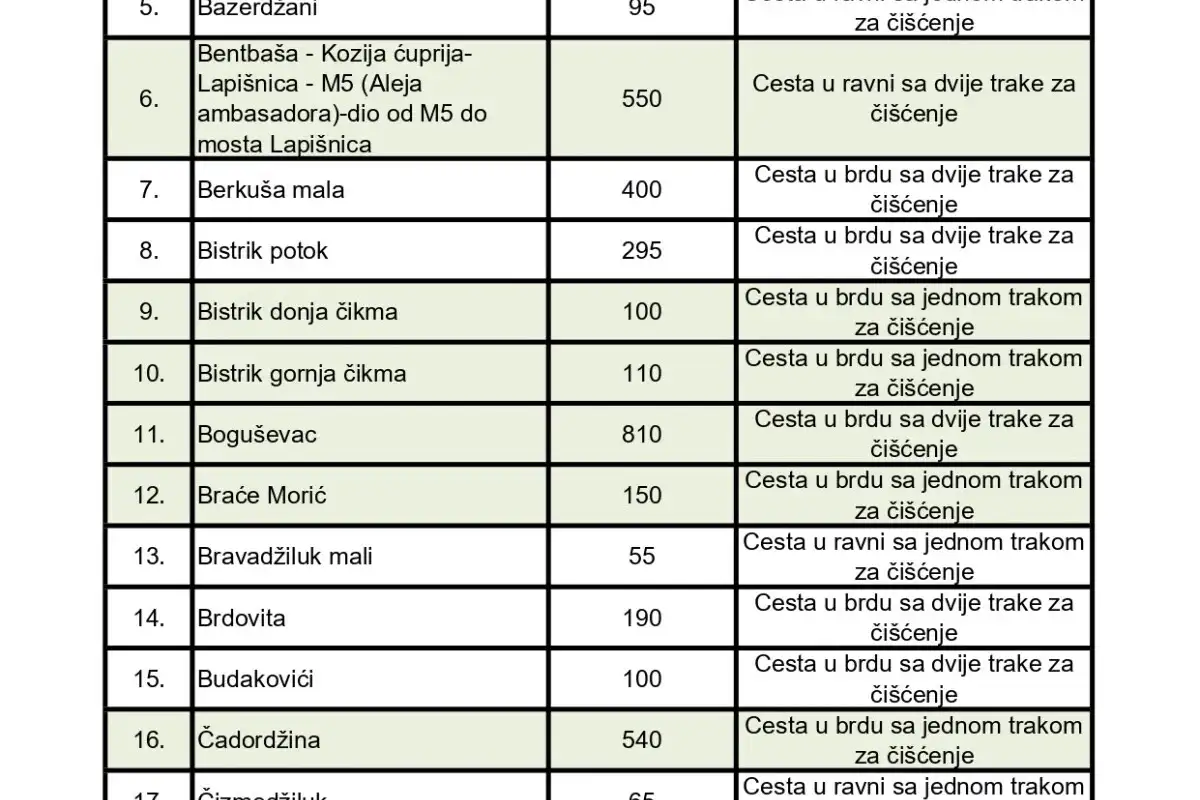 KJKP Rad Cistimo po prioritetima stari grad 3 3