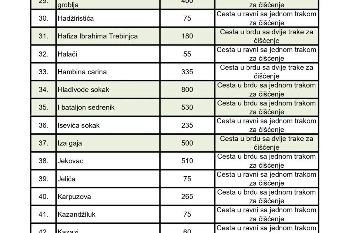 KJKP Rad Cistimo po prioritetima stari grad 4 4