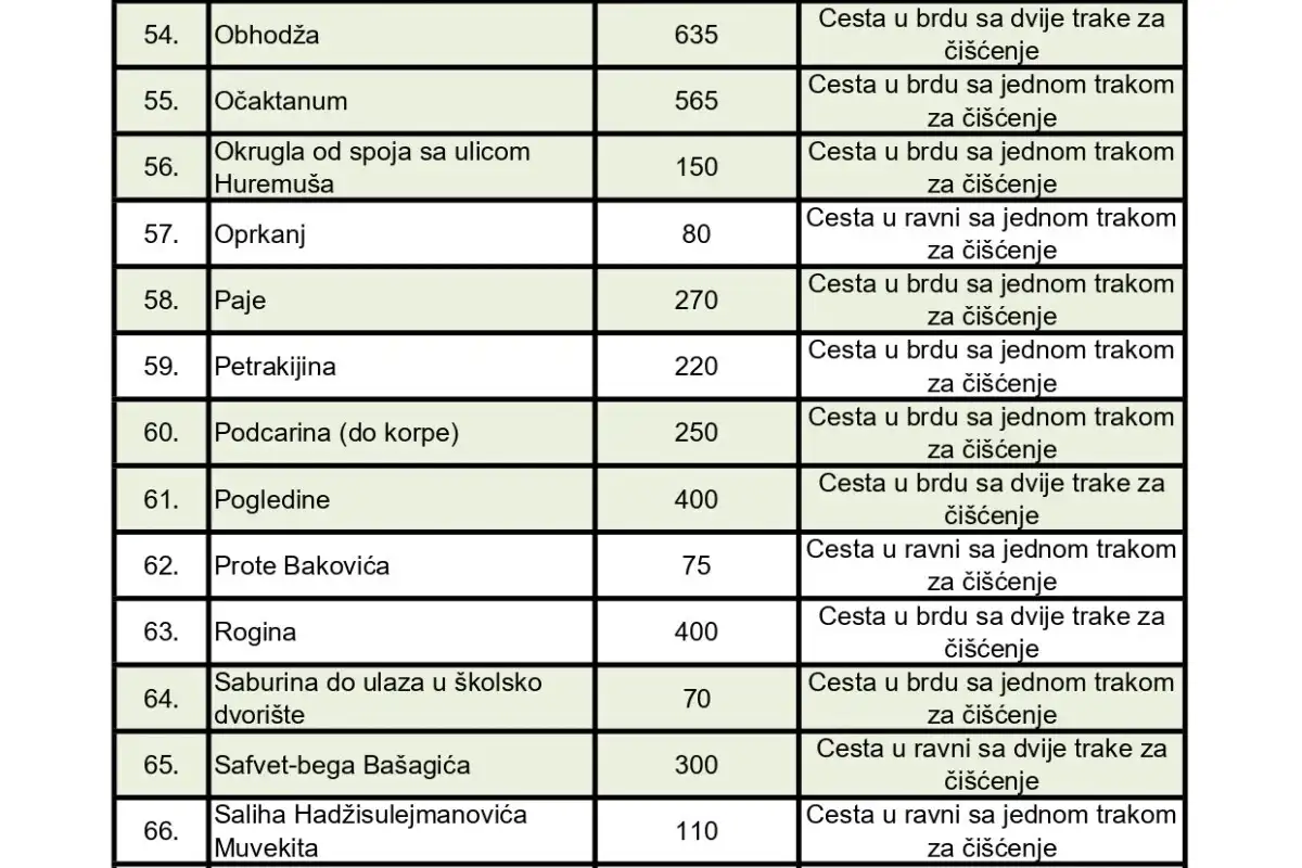 KJKP Rad Cistimo po prioritetima stari grad 5 5