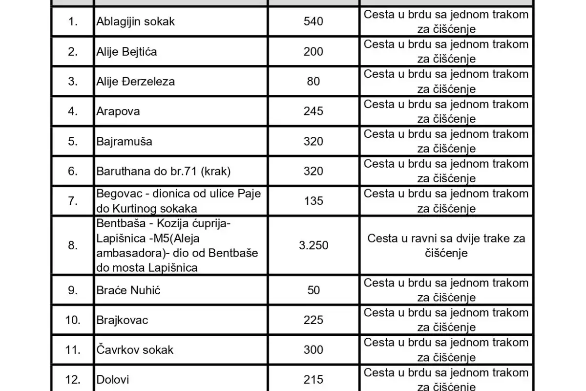 KJKP Rad Cistimo po prioritetima stari grad 6 6