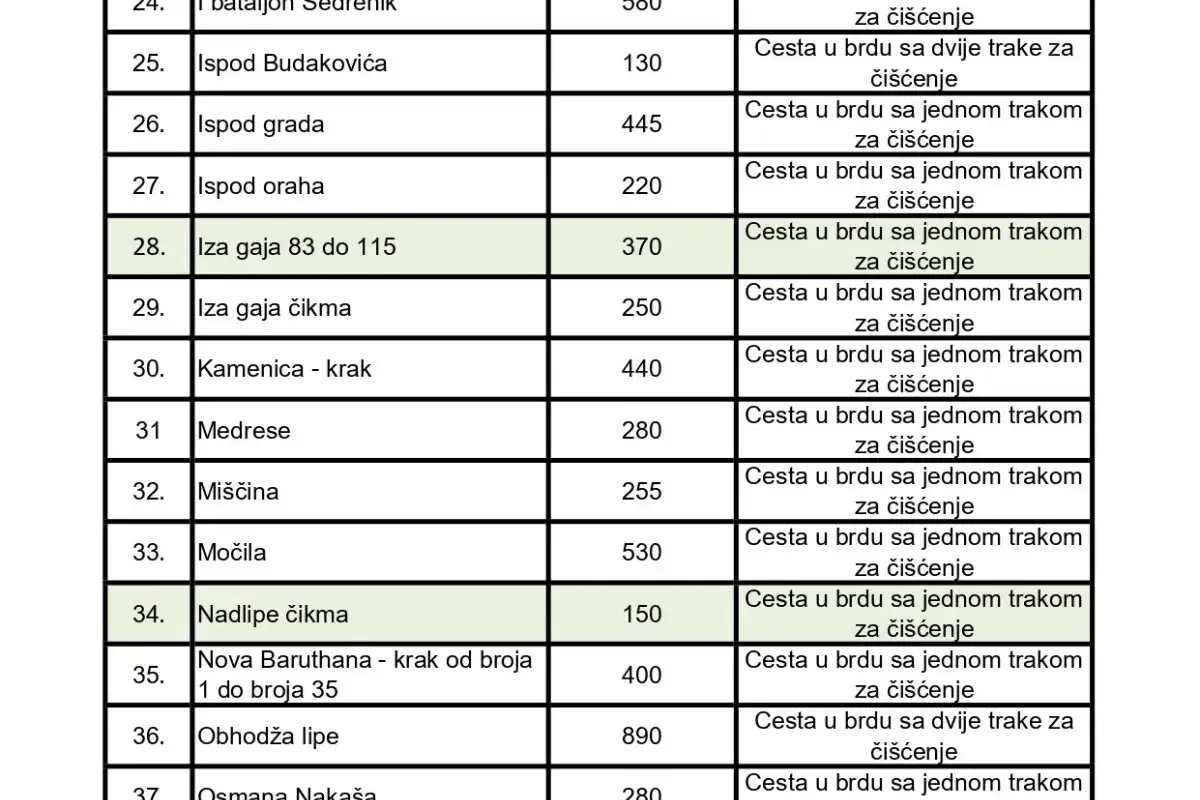 KJKP Rad Cistimo po prioritetima stari grad 7 7