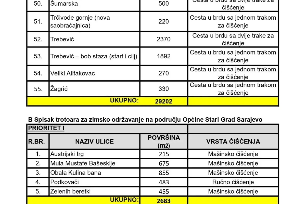 KJKP Rad Cistimo po prioritetima stari grad 8 8