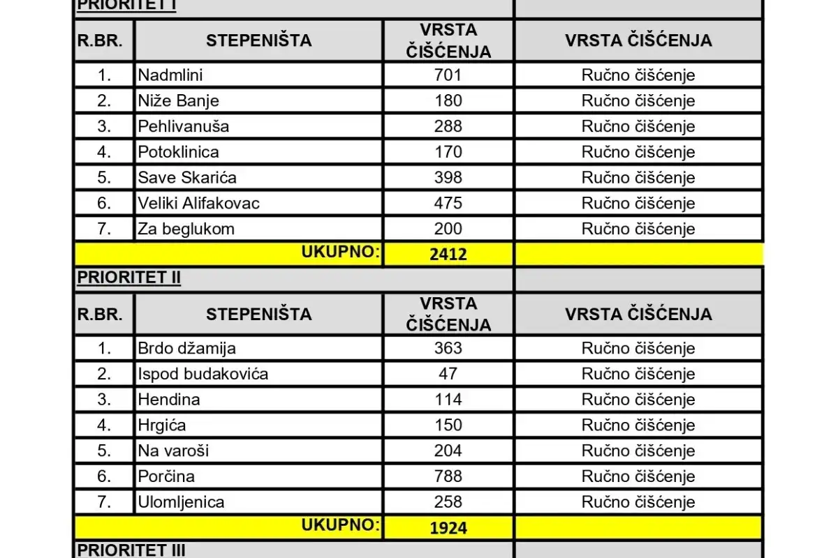 KJKP Rad Cistimo po prioritetima stari grad 9 9